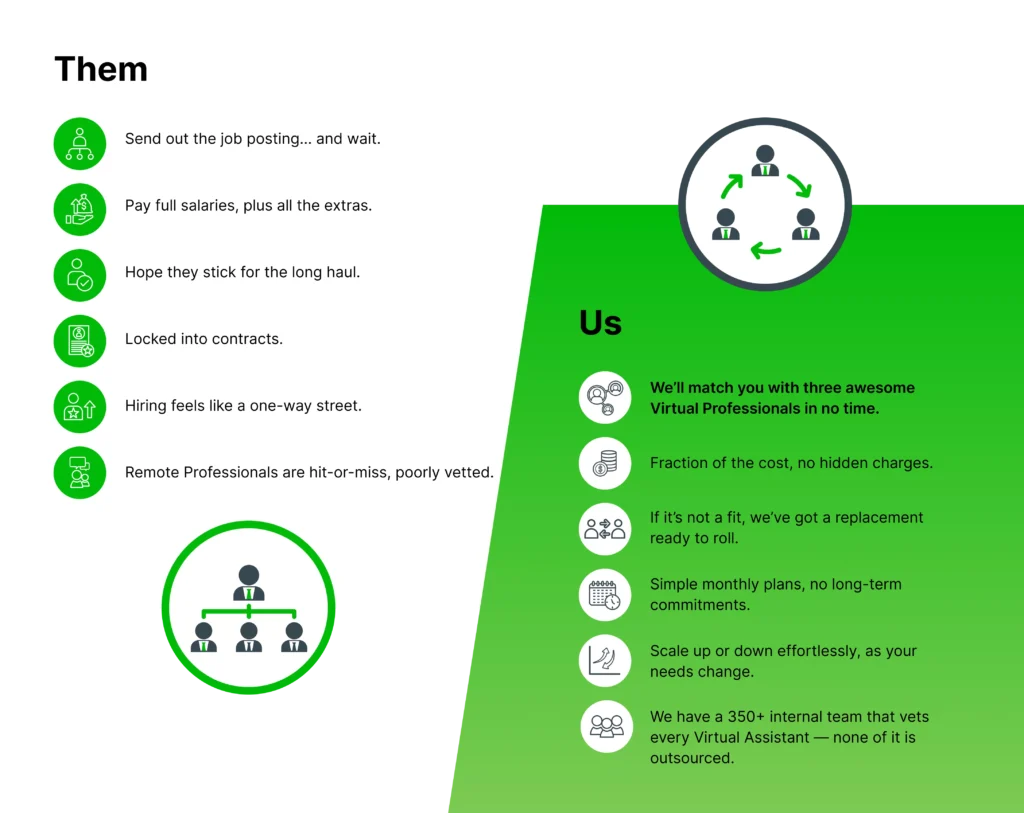Why We’re Actually Different Mobile responsive